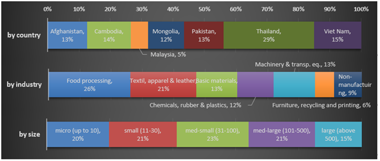 A health pandemic or a pandemic for the economy? April 2020 and some early evidence of firms’ perceptions