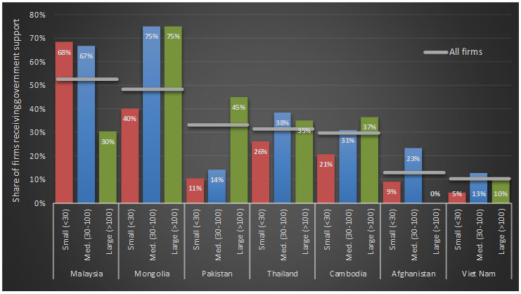 Coronavirus: the economic impact 