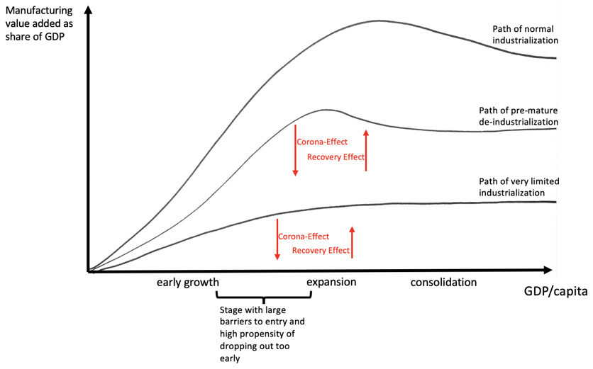 Fig2