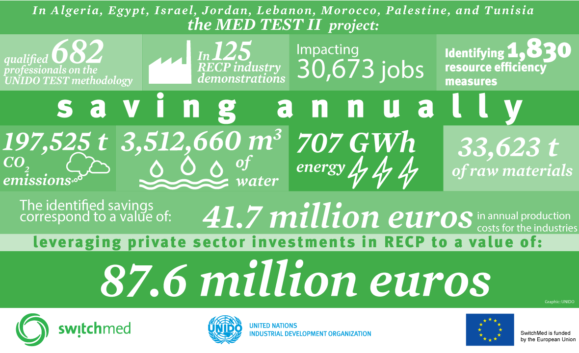 SwitchMed infographic