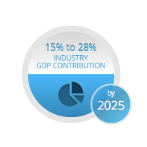 NATIONAL DEVELOPMENT TARGETS 2