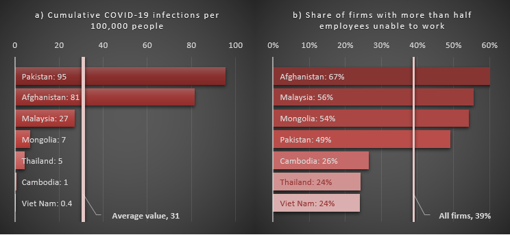 A health pandemic or a pandemic for the economy? April 2020 and some early evidence of firms’ perceptions