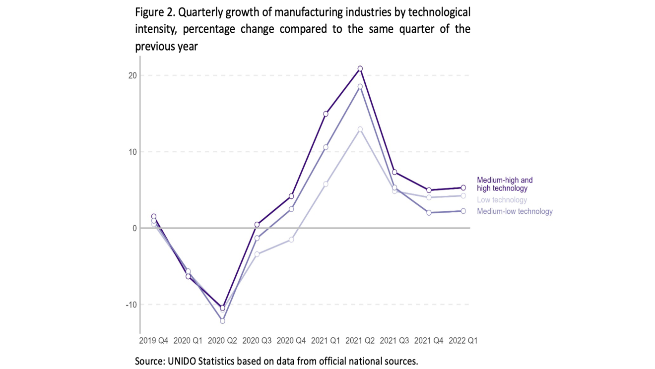 Further stabilization in manufacturing, but prospects remain uncertain-2