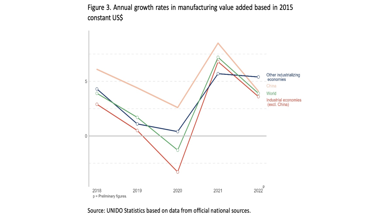 Further stabilization in manufacturing, but prospects remain uncertain-3