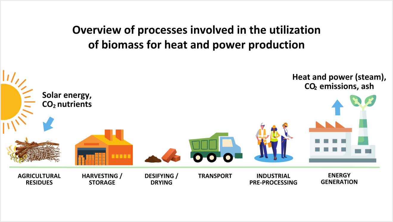 Using cutting-edge technology to accelerate the growth of Türkiye’s bioenergy sector1