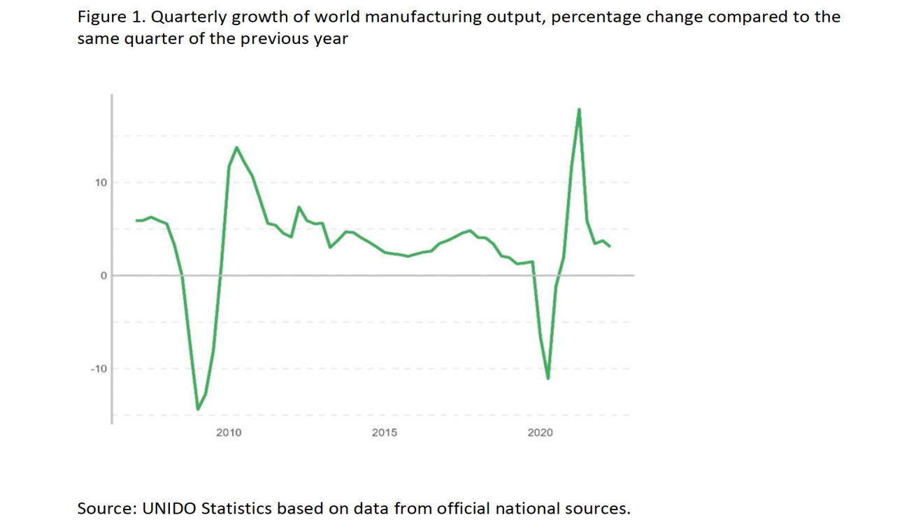 Positive trend in manufacturing continues, although at a moderating pace-1