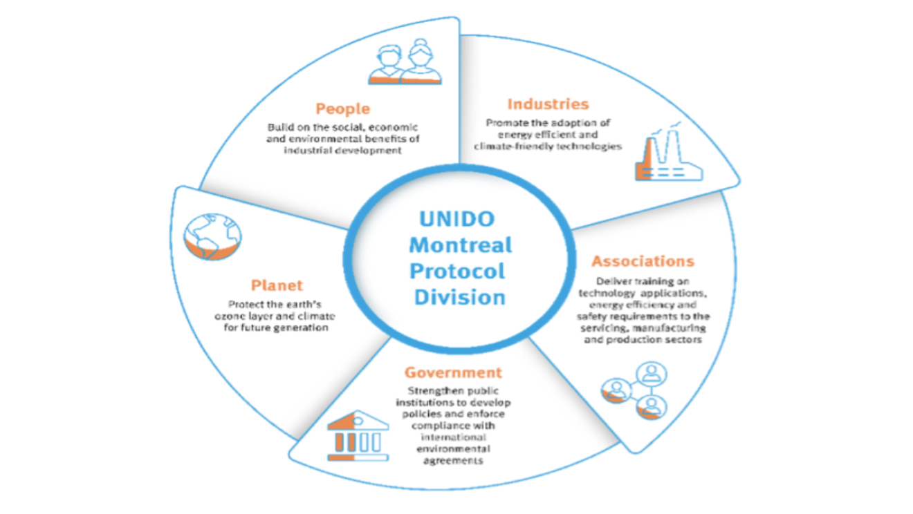 Montreal Protocol - Stakeholders