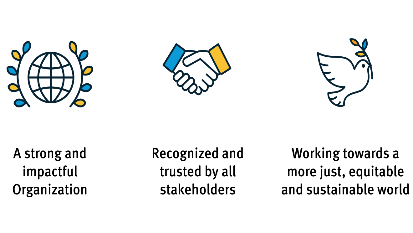 Icons describing the EIO values