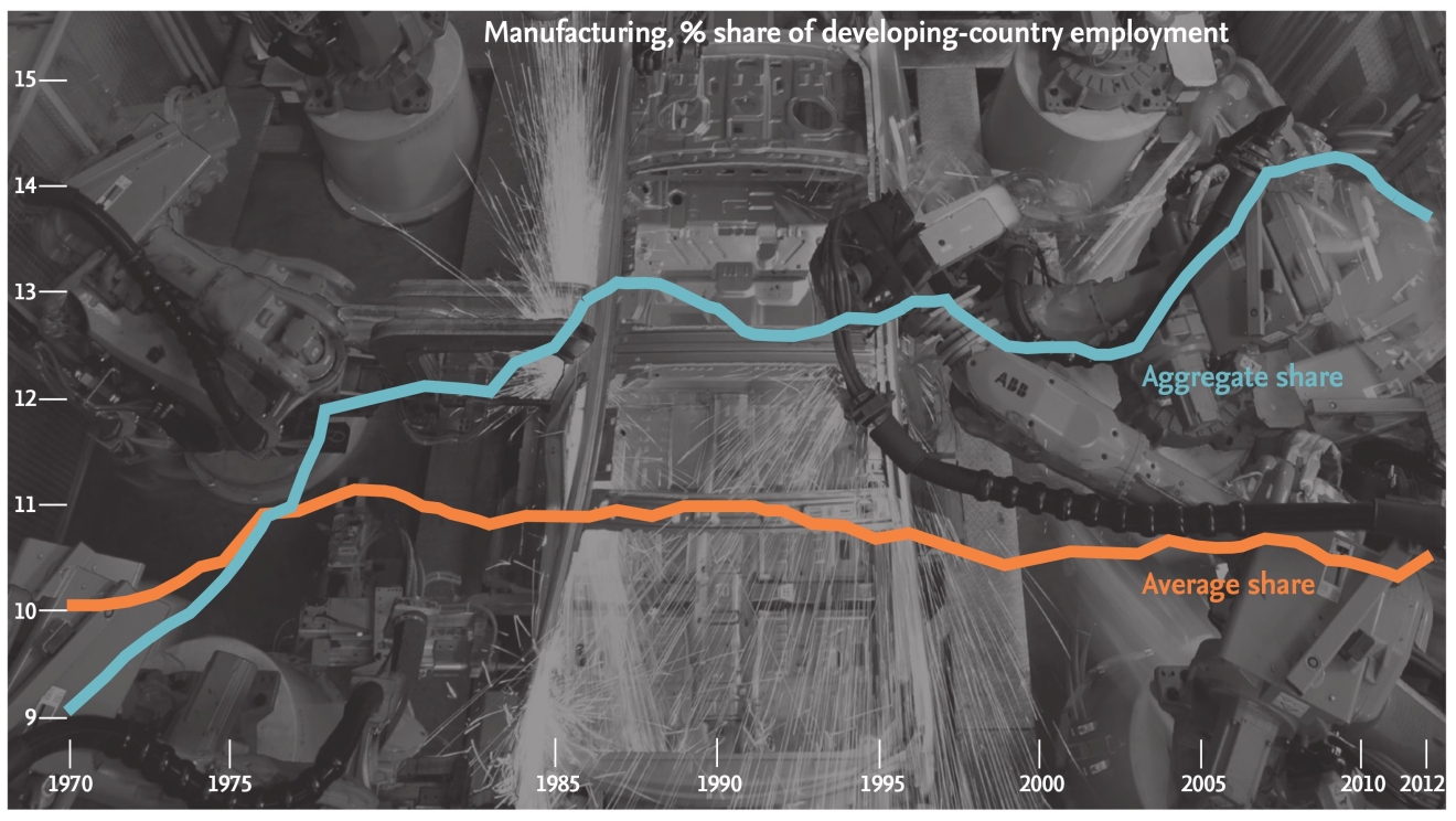  The importance of manufacturing